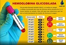 SyM Clínica Ocupacional y Asistencial S.A.C: ¿QUÉ ES LA HEMOGLOBINA ...