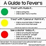 Fever In Children | A Parent's Guide to Fevers | Dr Ramsey Pediatrics ...