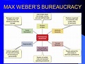 ⚡ Features of bureaucracy by max weber. Bureaucratic Theory by Max ...