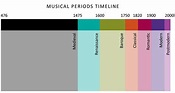 Music Genres History Timeline - musicjuld