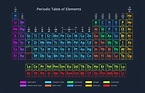 Periodic Table | Images and Photos finder