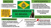 Mapa Mental Da Independência Do Brasil - EDULEARN