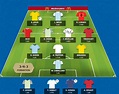 Fantasy World Cup teams update - Sunday 17 June