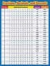 8 Best Images of Fractions As Decimals Chart Printable - Fractions into ...