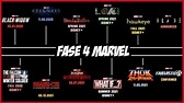 ¡Marvel OFICIALMENTE Confirma la FASE 4! – Todo Sobre las Nuevas ...
