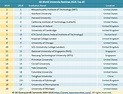 Qs World University Rankings By Subject 2023 - Image to u