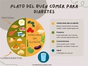 Como Usar el Plato del Buen Comer para Diabetes o Prediabetes ...