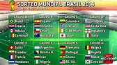 Sorteo de Grupos del Mundial Brasil 2014 Análisis completo por Charly y ...