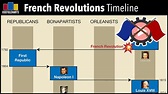 Timeline of French Revolutions 1789-1870 - YouTube