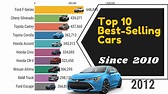 Top 10 Best-Selling Cars In The World (2010 - 2019) - YouTube