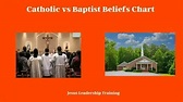 7 Key Differences - Catholic vs Baptist Beliefs Chart: (2023)