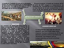 Mapa Conceptual La Batalla de Carabobo | PDF