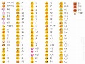 Google+ | Keyboard symbols, Emoji guide, Cute emoji combinations