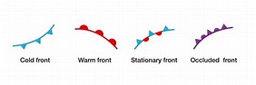 Types of Fronts