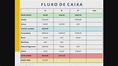 OPERADOR DE CAIXA FLUXO DE CAIXA SEMANA 02 - YouTube