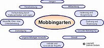 Buch Mobbing allgemein