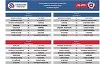 Fixture Campeonato Nacional 2022: calendario de partidos - AS Chile