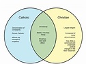 What Are The Differences Between Catholic And Christian ...