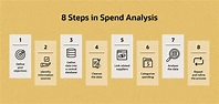 What Is Spend Analysis? | NetSuite