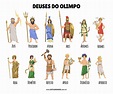 Mitologia Grega: deuses, heróis e seres mitológicos - Estudo Kids