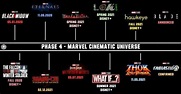 Video: Así es la Fase 4 del Universo Cinematográfico de Marvel