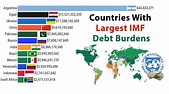 Countries With The Largest IMF Debt Burdens (1970-2021) - YouTube
