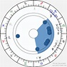 Birth chart of Steven R. McGlothen - Astrology horoscope