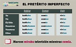 The Imperfect Past Tense in Spanish: Rules and Audio Examples - Spanish ...