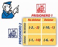 El dilema del prisionero - Observatorio de la Ciencia Ciudadana en España
