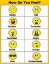 Mood Chart With Faces