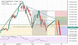 SET Index Charts and Quotes — TradingView