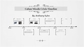 Cuban Missile Crisis Timeline by Anthony Kuhn on Prezi