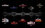 Películas, series y detalles de la fase 4 de Marvel Studios - VGEzone