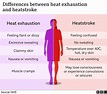 What are the heat exhaustion and heatstroke symptoms? - BBC News