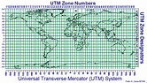 Coordenadas UTM