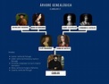 História familiar de Isabel de Castela: uma exploração de sua árvore ...