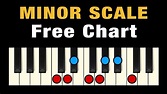 The Minor Scale on Piano (Free Chart + Pictures) – Professional Composers