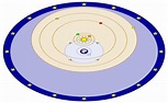 Tycho Brahe Made a Continuous Record of the Positions of the Sun Moon ...