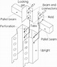 Example of beam end connector | Download Scientific Diagram