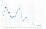 Evolución Euribor a 12 meses