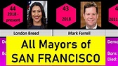 All Mayors of San Francisco | Timeline of all mayors of San Francisco ...