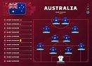 austrália line-up mundial de futebol 2022 torneio fase final ilustração vetorial. tabela de ...