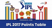 IPL 2017 Points Table - आईपीएल 2017 अंक तालिका