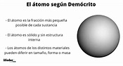 Esquema Del Modelo Atomico De Democrito - Modelo atomico de diversos tipos