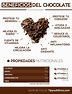 Las propiedades del chocolate y sus beneficios para el organismo ...