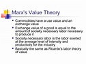 Karl Marx- Labor theory of value