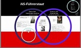 NS-Führerstaat by Johanna Kruber on Prezi