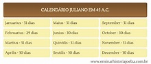 Início do Calendário Juliano, República Romana