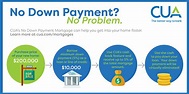 CUA - No Down Payment Mortgage