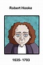 Caricature portrait of English scientist Robert Hooke | Iconos
